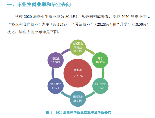 商丘师范学院就业率及就业前景怎么样,好就业吗？