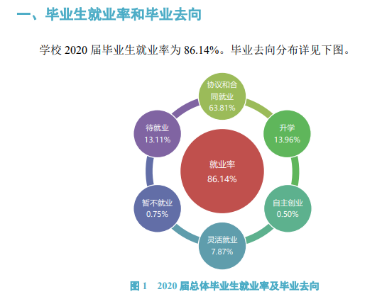 郑州轻工业大学就业率及就业前景怎么样,好就业吗？