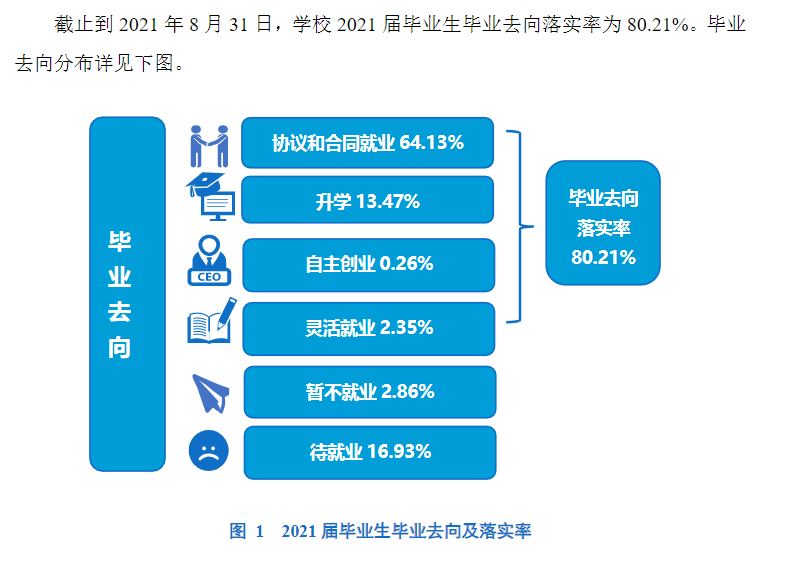 郑州轻工业大学就业率及就业前景怎么样,好就业吗？