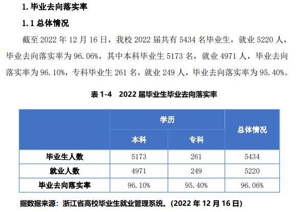 宁波财经学院就业率及就业前景怎么样,好就业吗？