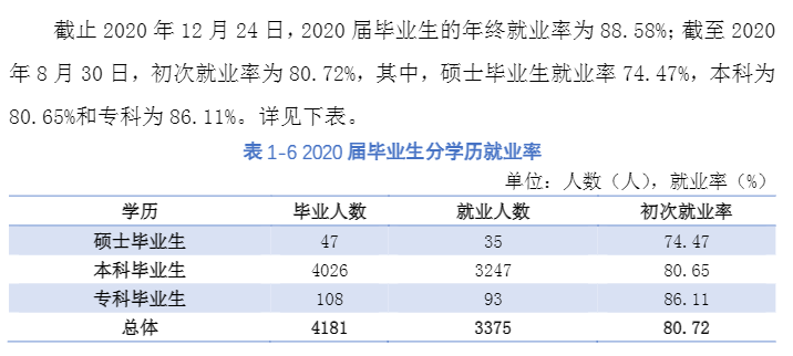 湖北科技学院就业率及就业前景怎么样,好就业吗？