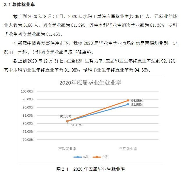 沈阳工学院就业率及就业前景怎么样,好就业吗？