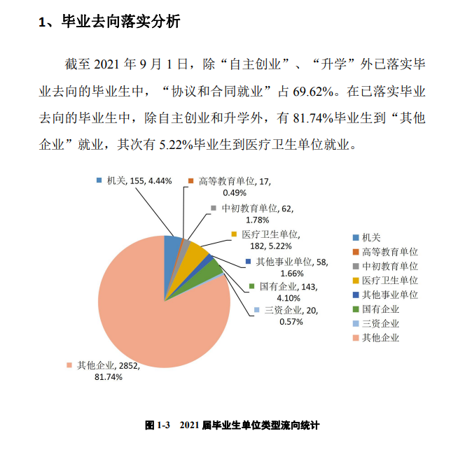 广州南方学院就业率及就业前景怎么样,好就业吗？