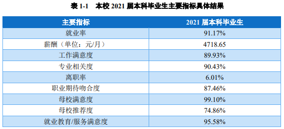 蚌埠医学院就业率及就业前景怎么样,好就业吗？