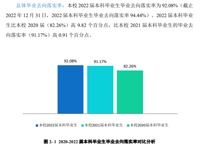 蚌埠医学院就业率及就业前景怎么样,好就业吗？