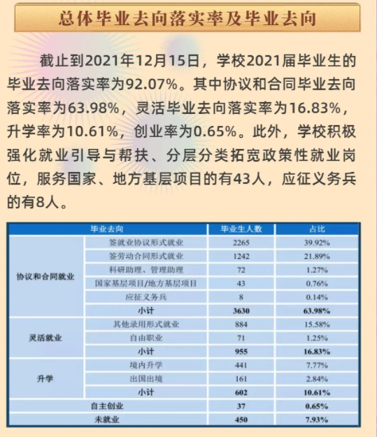 广东金融学院就业率及就业前景怎么样,好就业吗？