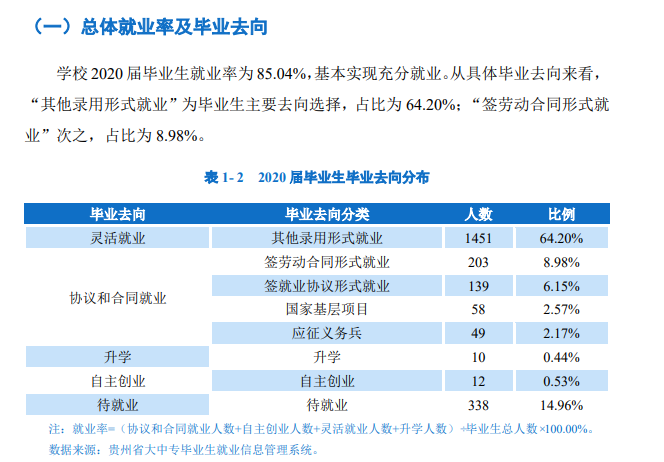 贵州黔南科技学院就业率及就业前景怎么样,好就业吗？