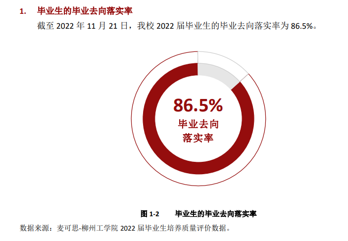 柳州工学院就业率及就业前景怎么样,好就业吗？