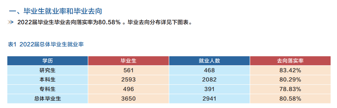 甘肃中医药大学就业率及就业前景怎么样,好就业吗？