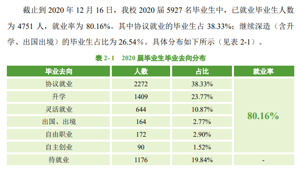 中南民族大学就业率及就业前景怎么样,好就业吗？