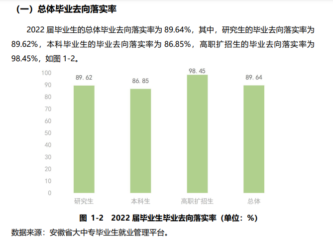 安徽农业大学就业率及就业前景怎么样,好就业吗？