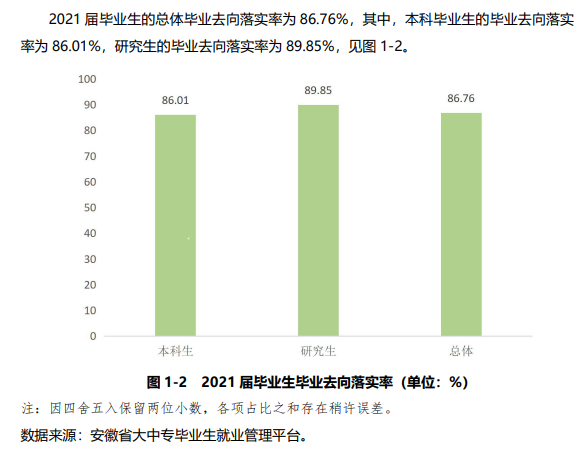 安徽农业大学就业率及就业前景怎么样,好就业吗？