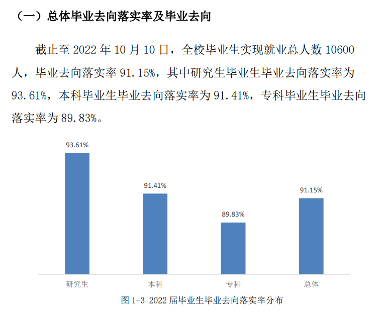 桂林理工大学就业率及就业前景怎么样,好就业吗？