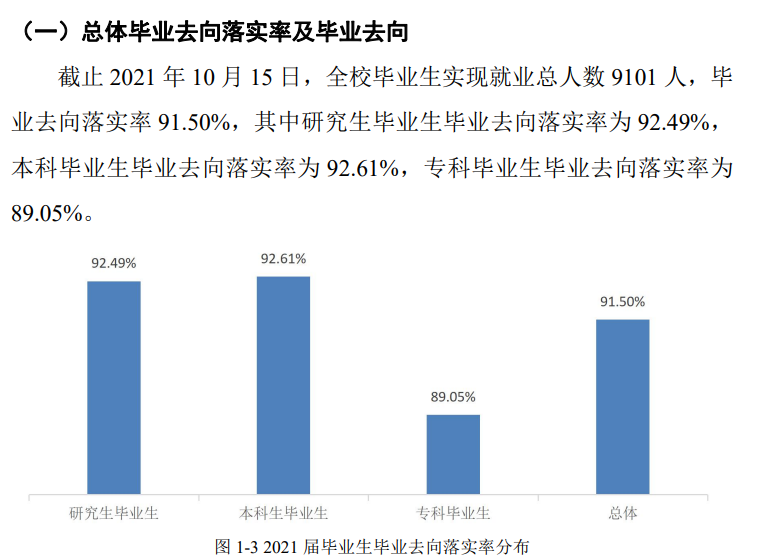 桂林理工大学就业率及就业前景怎么样,好就业吗？