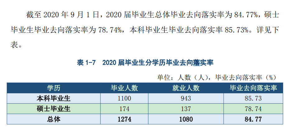 天津美术学院就业率及就业前景怎么样,好就业吗？