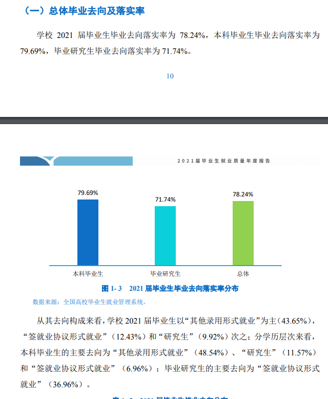 天津体育学院就业率及就业前景怎么样,好就业吗？