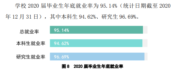 扬州大学就业率及就业前景怎么样,好就业吗？