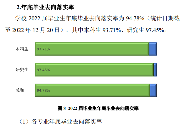 扬州大学就业率及就业前景怎么样,好就业吗？