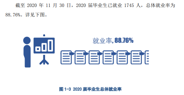 湖北美术学院就业率及就业前景怎么样,好就业吗？