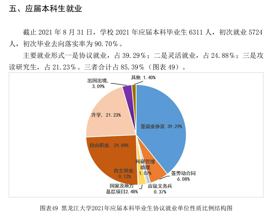 黑龙江大学就业率及就业前景怎么样,好就业吗？
