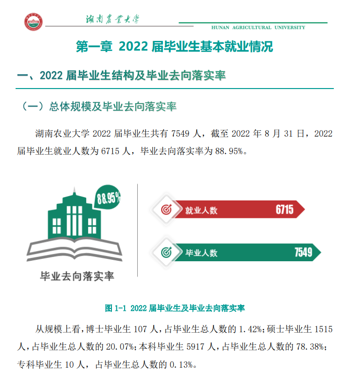 湖南农业大学就业率及就业前景怎么样,好就业吗？