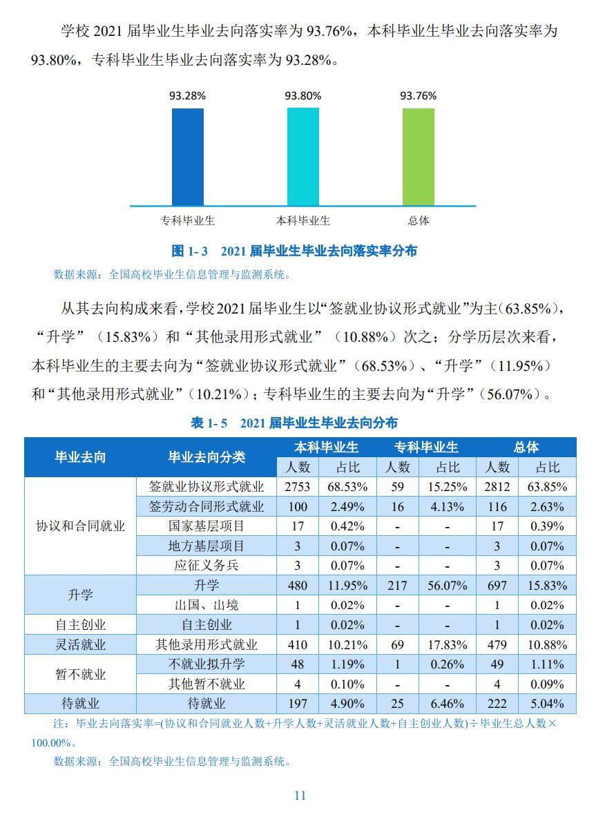 攀枝花学院就业率及就业前景怎么样,好就业吗？