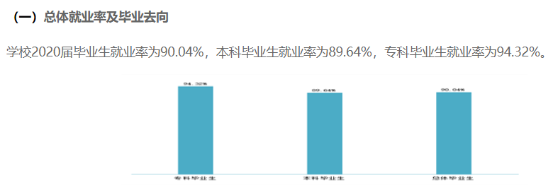 攀枝花学院就业率及就业前景怎么样,好就业吗？