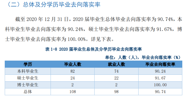 哈尔滨音乐学院就业率及就业前景怎么样,好就业吗？