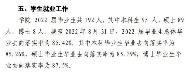 哈尔滨音乐学院就业率及就业前景怎么样,好就业吗？