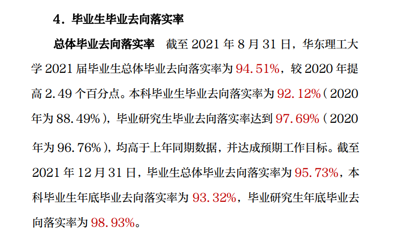 华东理工大学就业率及就业前景怎么样,好就业吗？