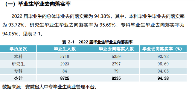 安徽大学就业率及就业前景怎么样,好就业吗？