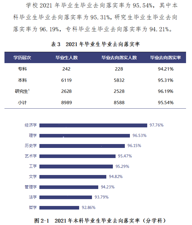 安徽大学就业率及就业前景怎么样,好就业吗？