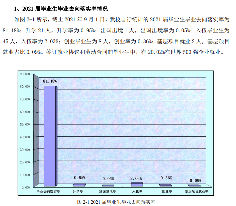 哈尔滨华德学院就业率及就业前景怎么样,好就业吗？