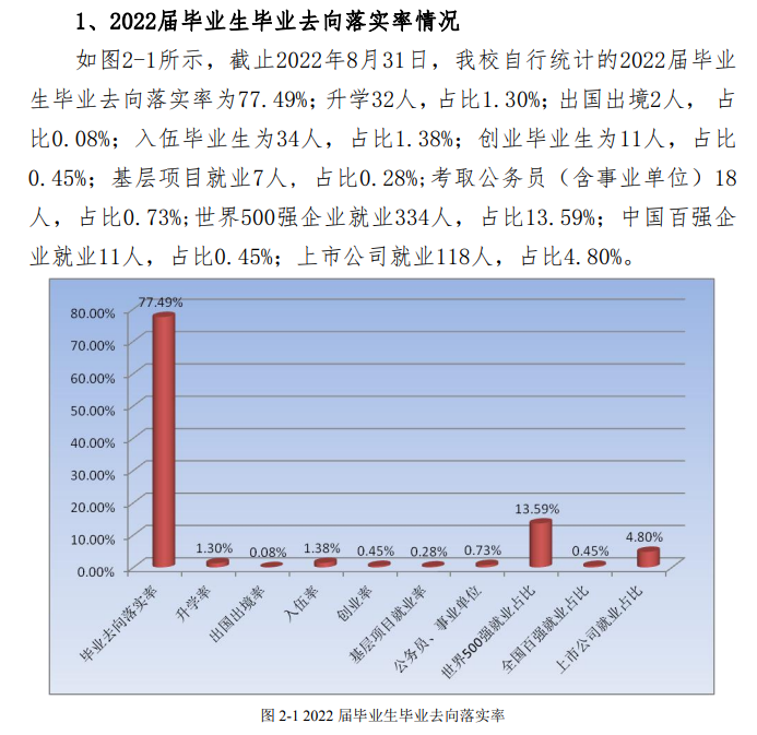 哈尔滨华德学院就业率及就业前景怎么样,好就业吗？