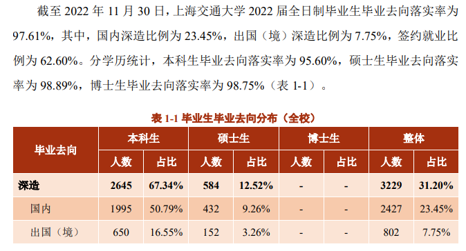 上海交通大学就业率及就业前景怎么样,好就业吗？