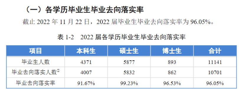 同济大学就业率及就业前景怎么样,好就业吗？