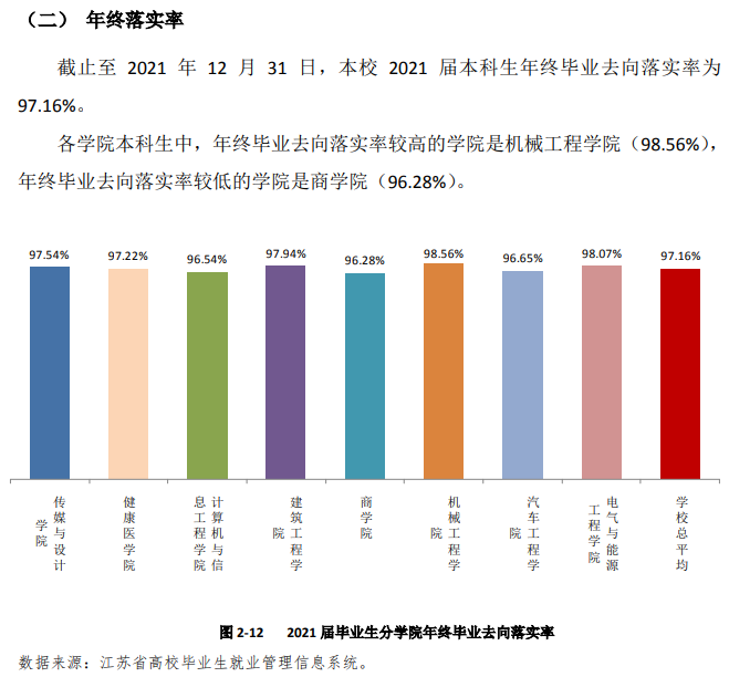 南通理工学院就业率及就业前景怎么样,好就业吗？