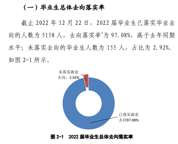 信阳学院就业率及就业前景怎么样,好就业吗？