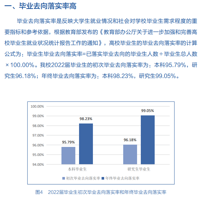 南京邮电大学就业率及就业前景怎么样,好就业吗？