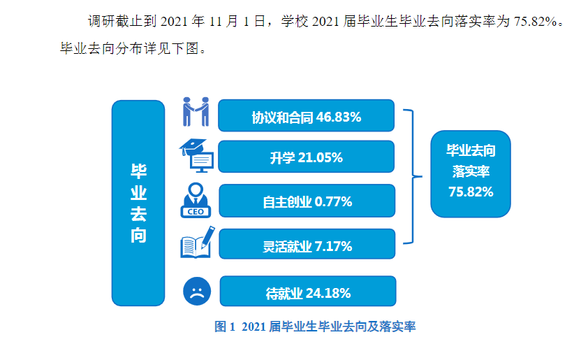 洛阳师范学院就业率及就业前景怎么样,好就业吗？