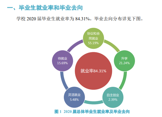 洛阳师范学院就业率及就业前景怎么样,好就业吗？