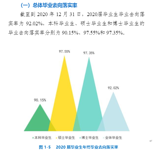 中国矿业大学就业率及就业前景怎么样,好就业吗？