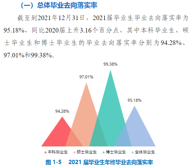 中国矿业大学就业率及就业前景怎么样,好就业吗？