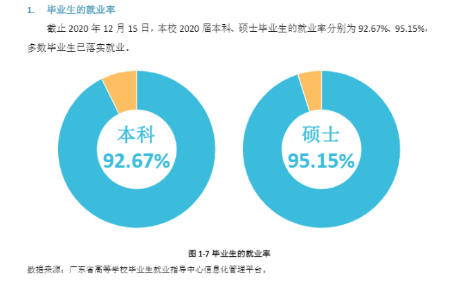 五邑大学就业率及就业前景怎么样,好就业吗？