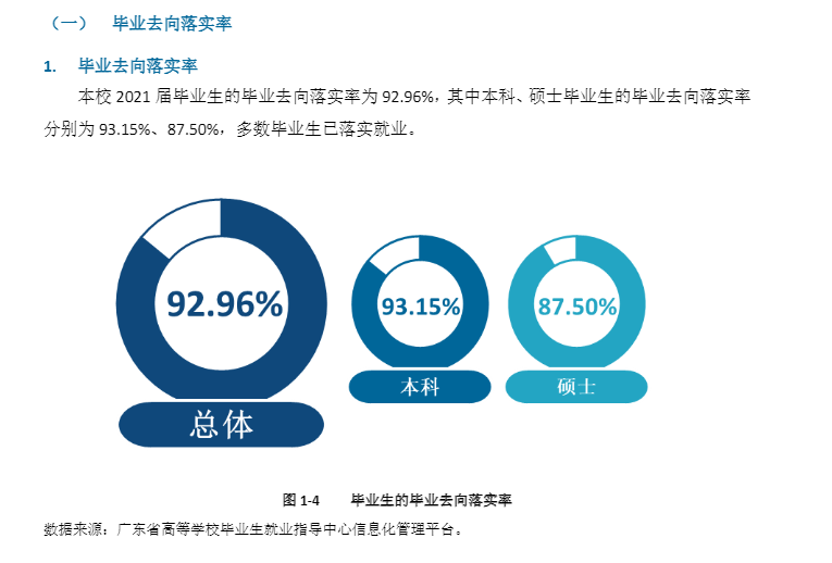 五邑大学就业率及就业前景怎么样,好就业吗？