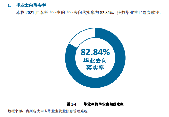 六盘水师范学院就业率及就业前景怎么样,好就业吗？