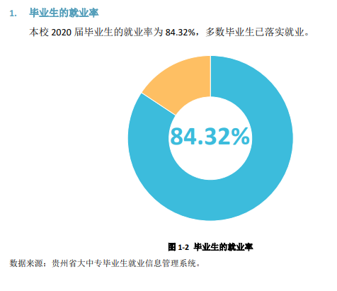 六盘水师范学院就业率及就业前景怎么样,好就业吗？