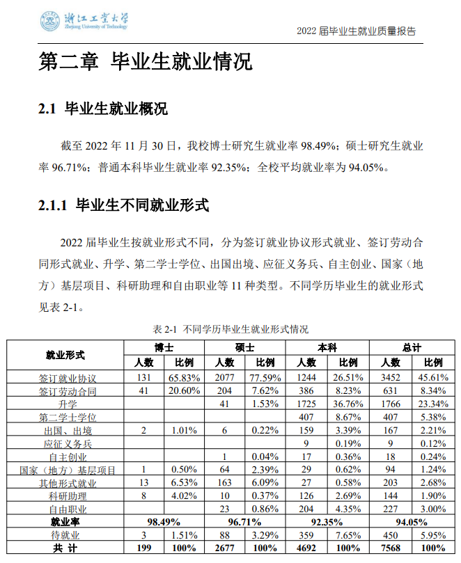 浙江工业大学就业率及就业前景怎么样,好就业吗？