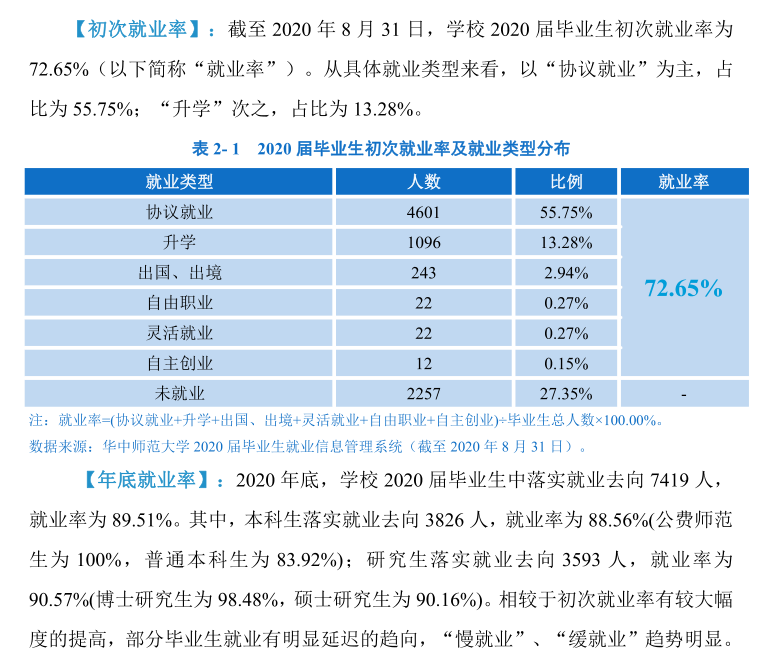 华中师范大学就业率及就业前景怎么样,好就业吗？