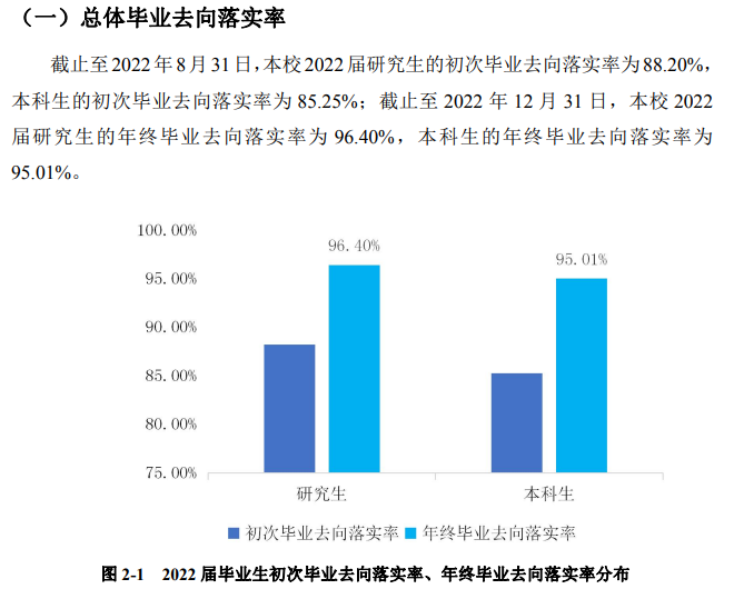 江苏科技大学就业率及就业前景怎么样,好就业吗？